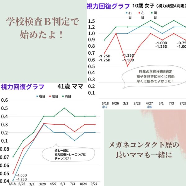 視力回復グラフpac